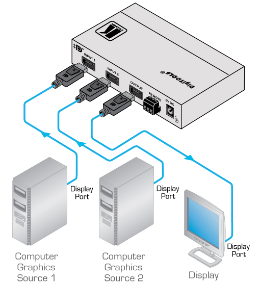Схема подключения