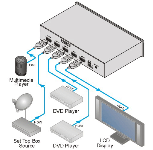Схема подключения