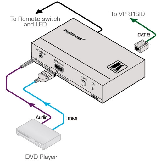 Схема подключения