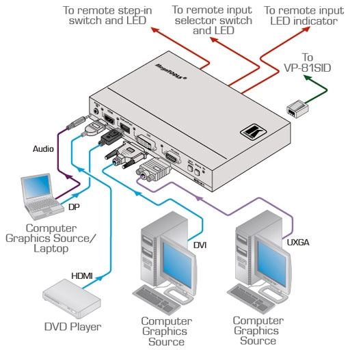 Схема подключения