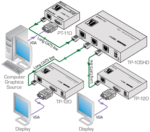 Схема подключения