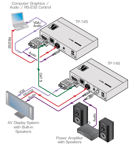 Схема подключения