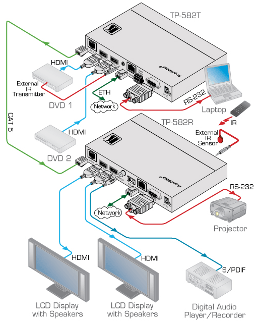 Схема подключения