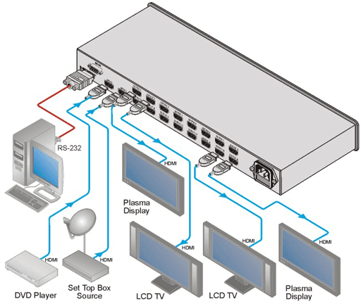 Схема подключения