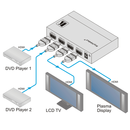 Схема подключения