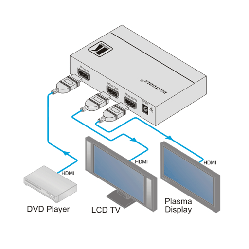 Схема подключения