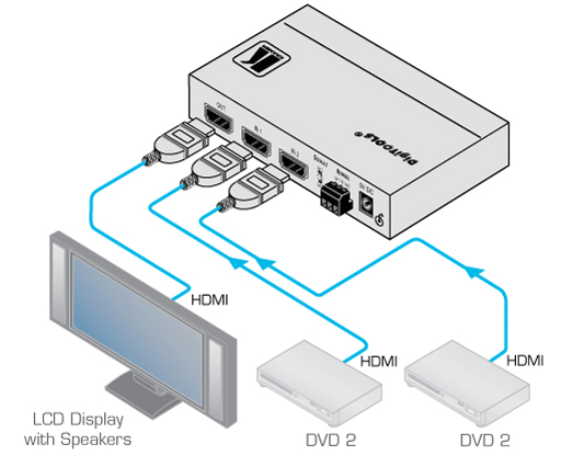 Схема подключения