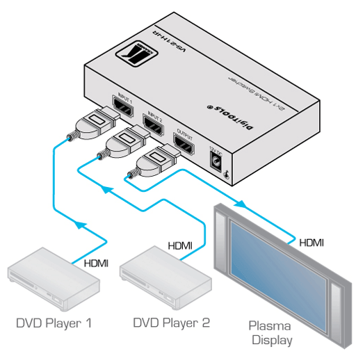 Схема подключения