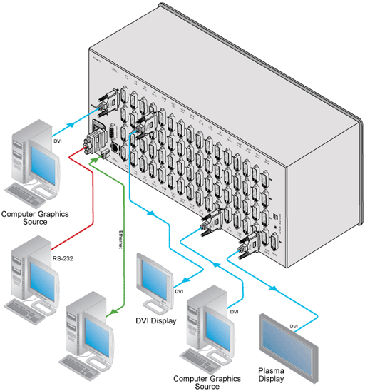 Схема подключения