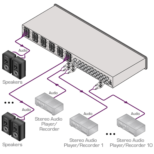 Схема подключения