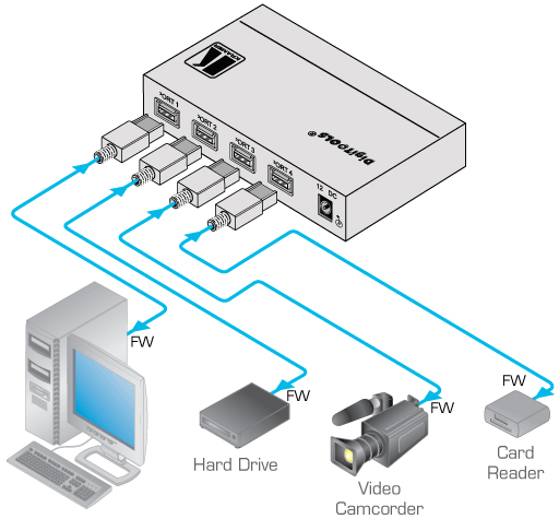Схема подключения