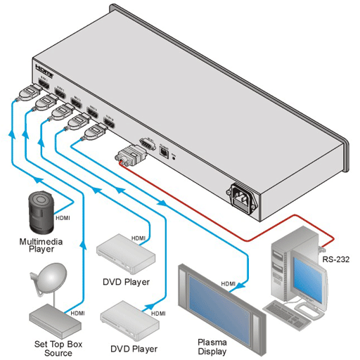 Схема подключения