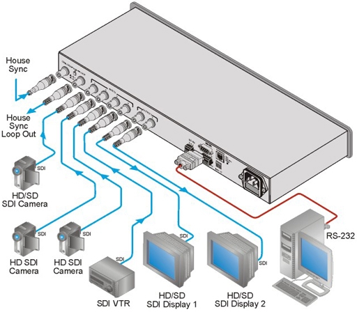 Схема подключения