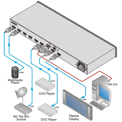 Схема подключения